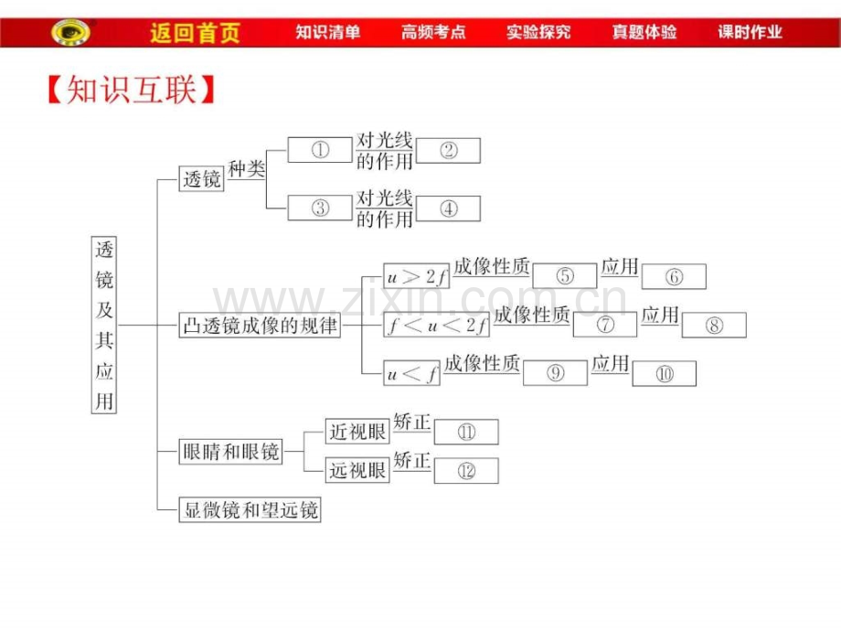 2017届中考物理总复习第5章《透镜及其应用》ppt课件(1...-1566663924.ppt.ppt_第2页