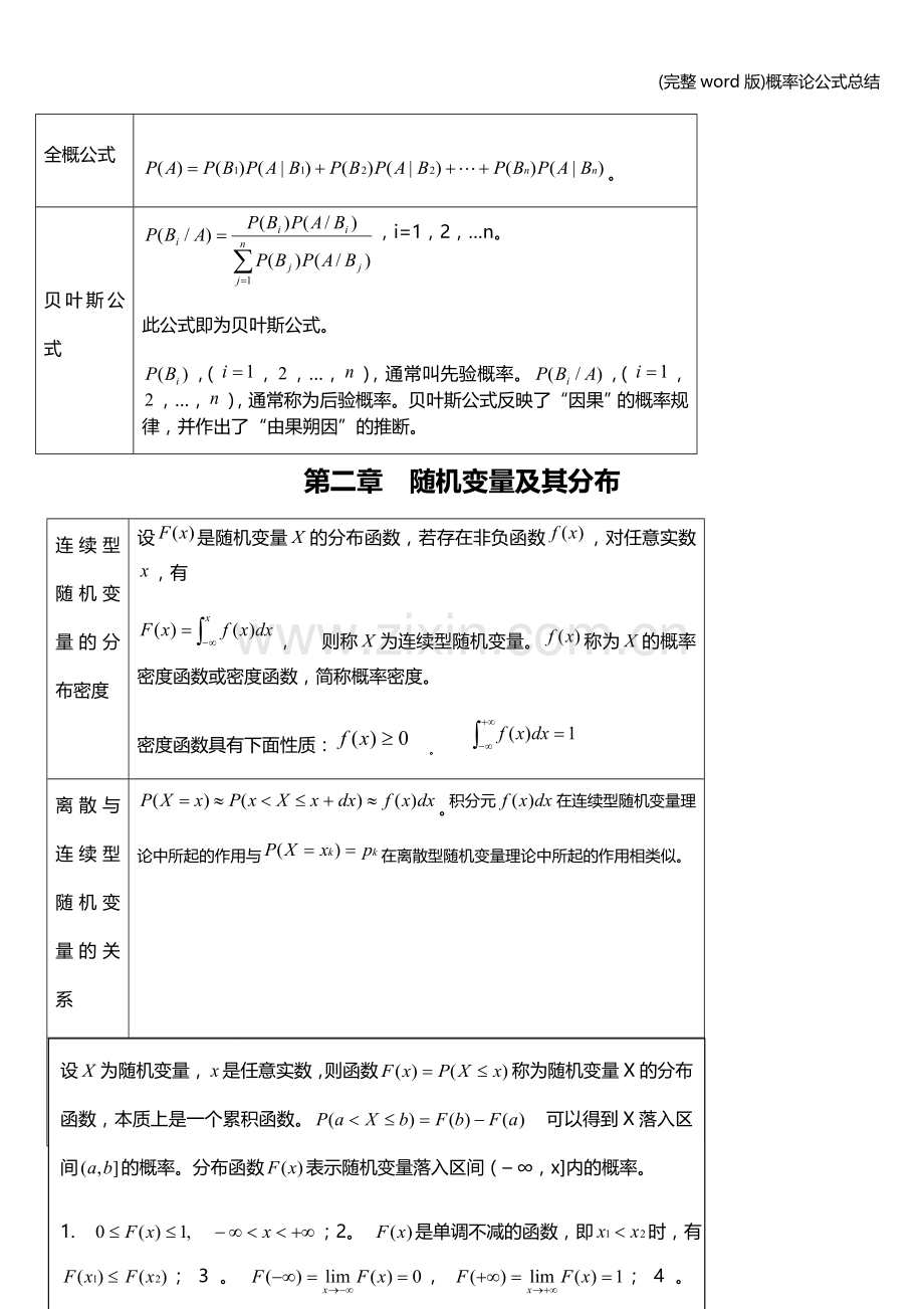 概率论公式总结.doc_第2页