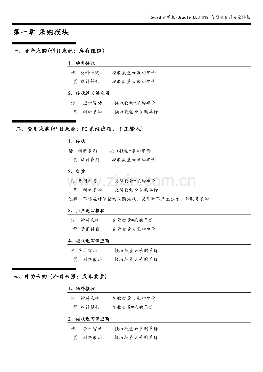 Oracle-EBS-R12-各模块会计分录模板.doc_第2页