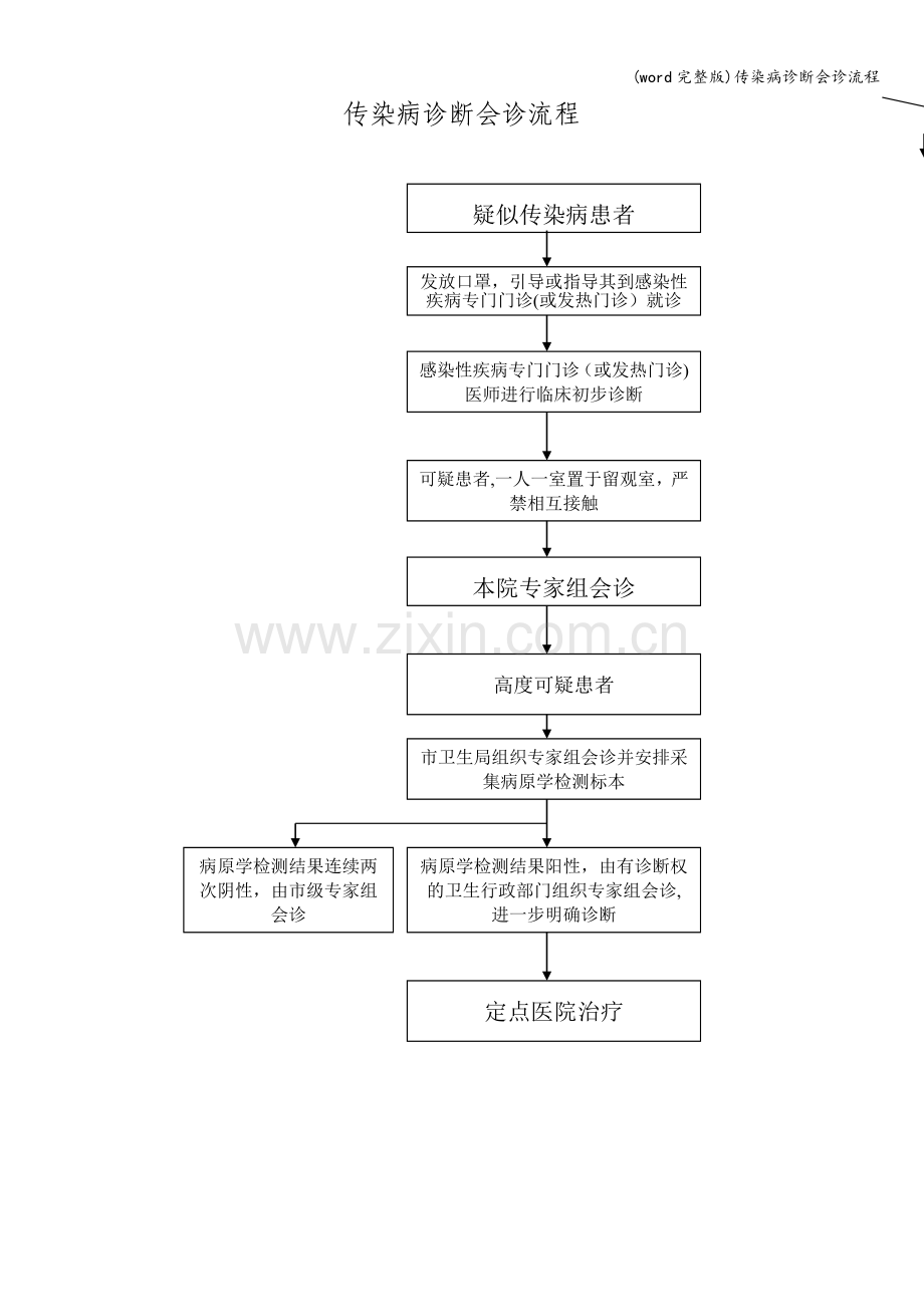 传染病诊断会诊流程.doc_第1页