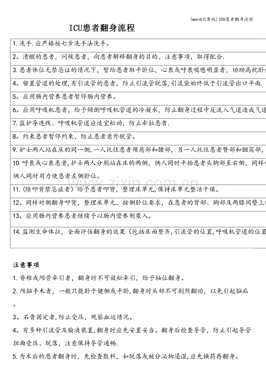 ICU患者翻身流程.doc_第1页