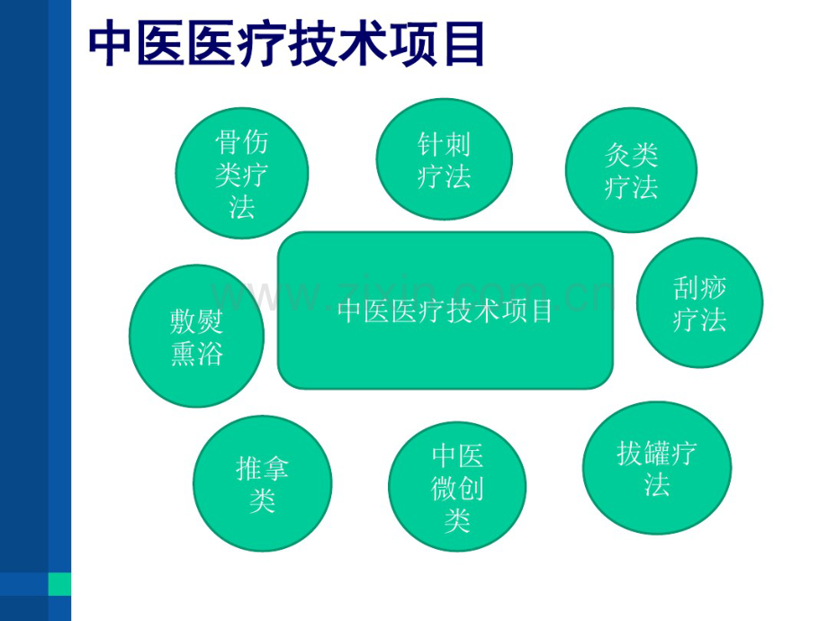 中医医疗技术相关性感染防控课件.pdf_第2页