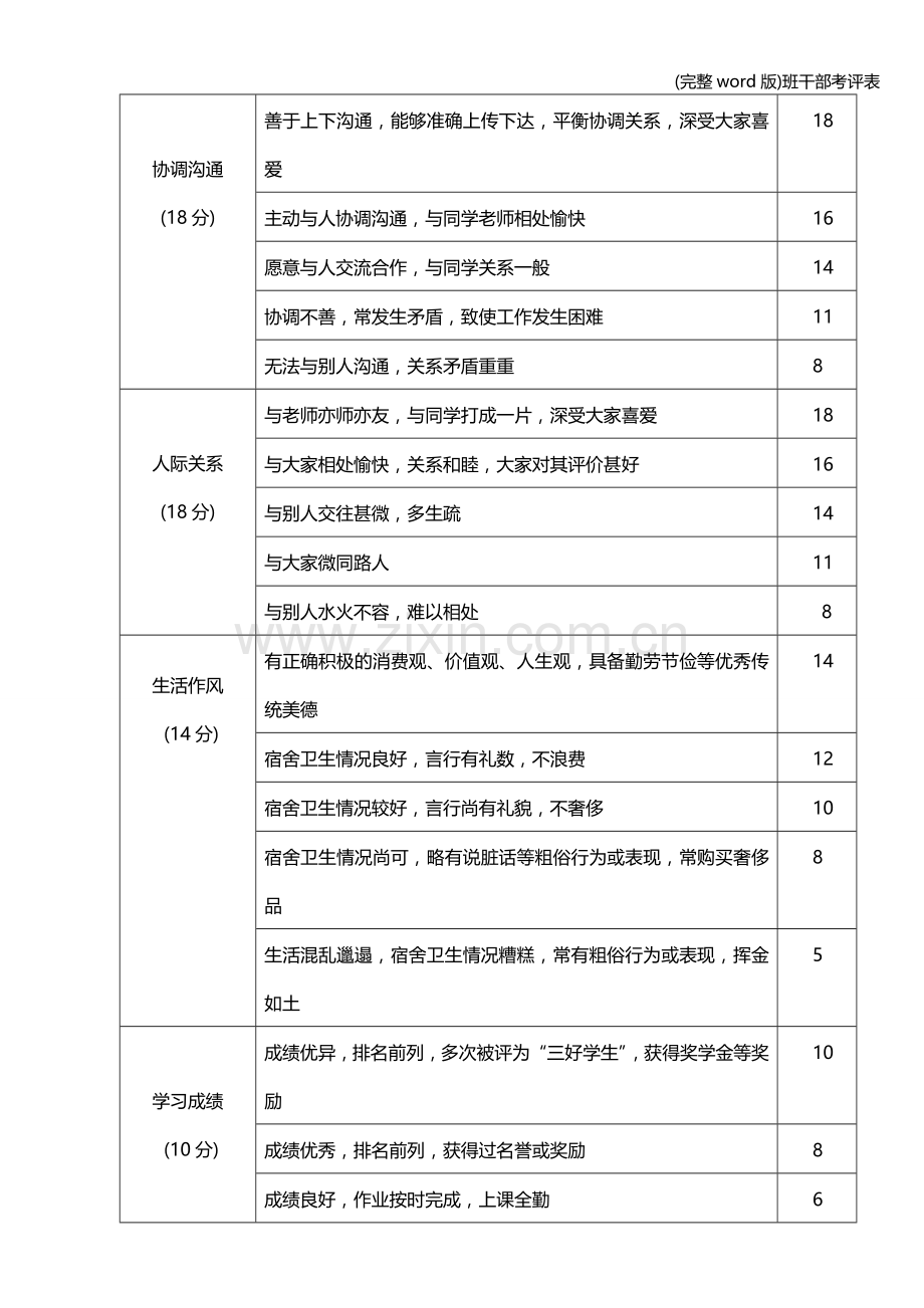 班干部考评表.doc_第2页
