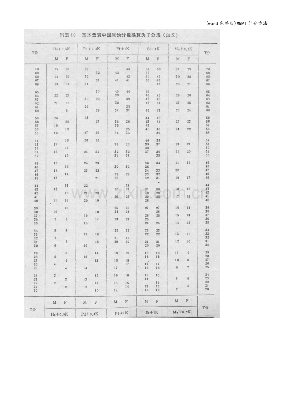 MMPI计分方法.doc_第2页