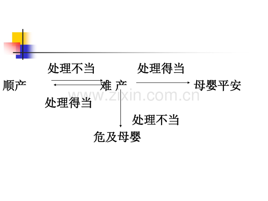 产力异常.pdf_第2页