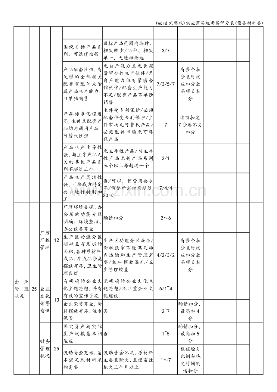 供应商实地考察评分表(设备材料类).doc_第2页