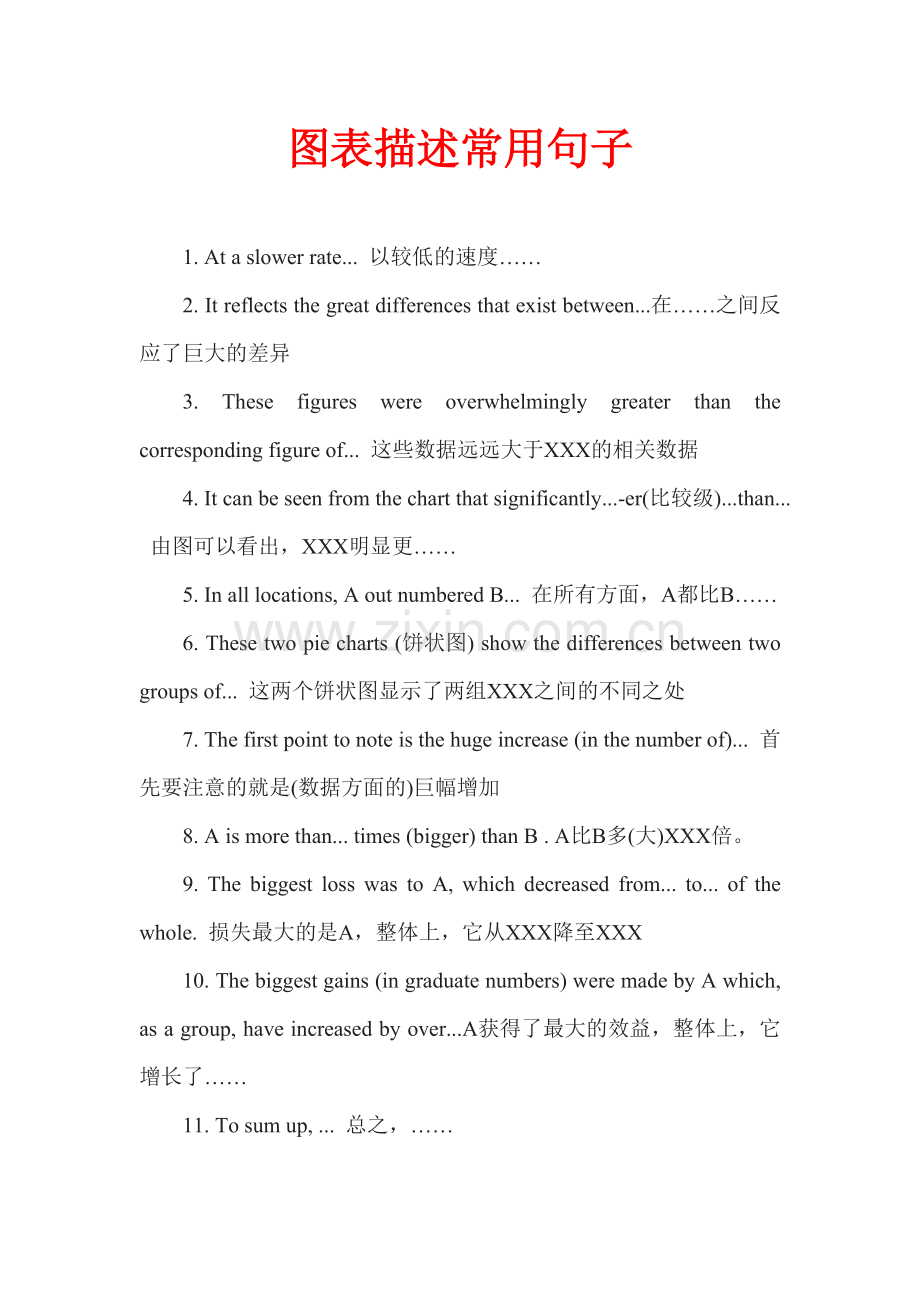 图表描述常用句子-共5页.pdf_第1页