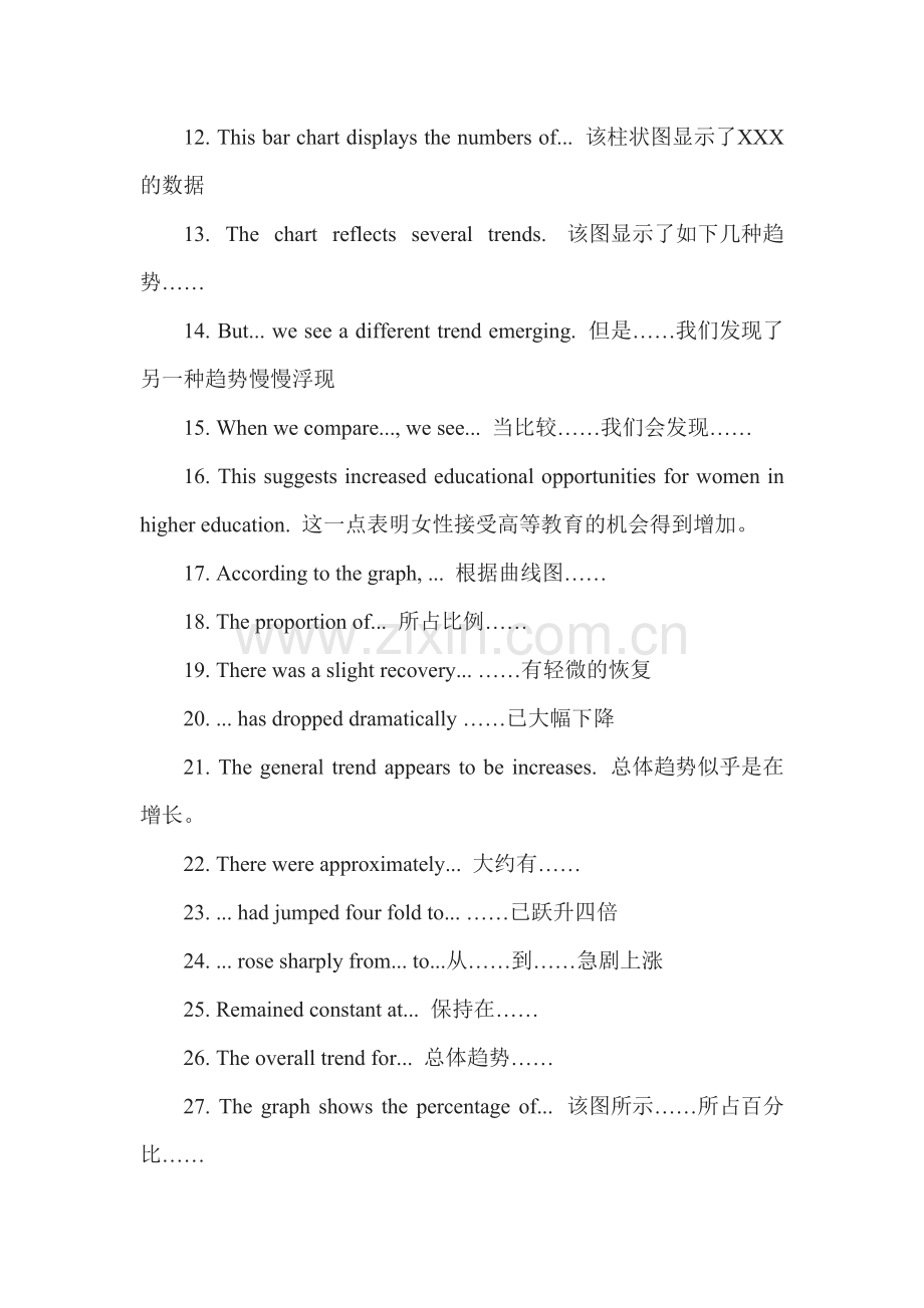 图表描述常用句子-共5页.pdf_第2页