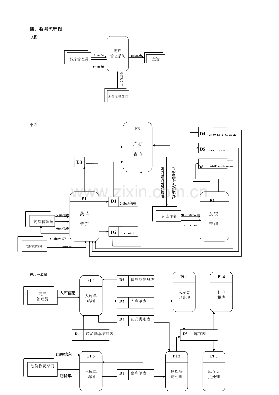 医院管理信息系统分析报告.pdf_第2页