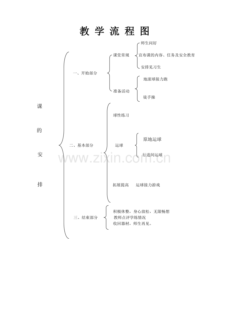 高中篮球教案.doc_第2页