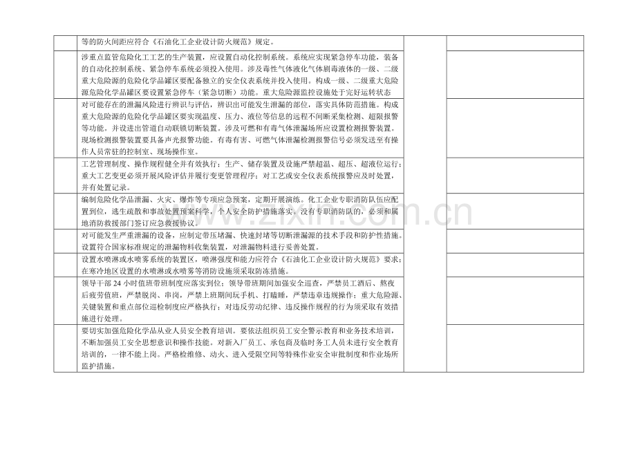 “3.21”江苏响水爆炸事故类比排查表(可打印修改).pdf_第2页