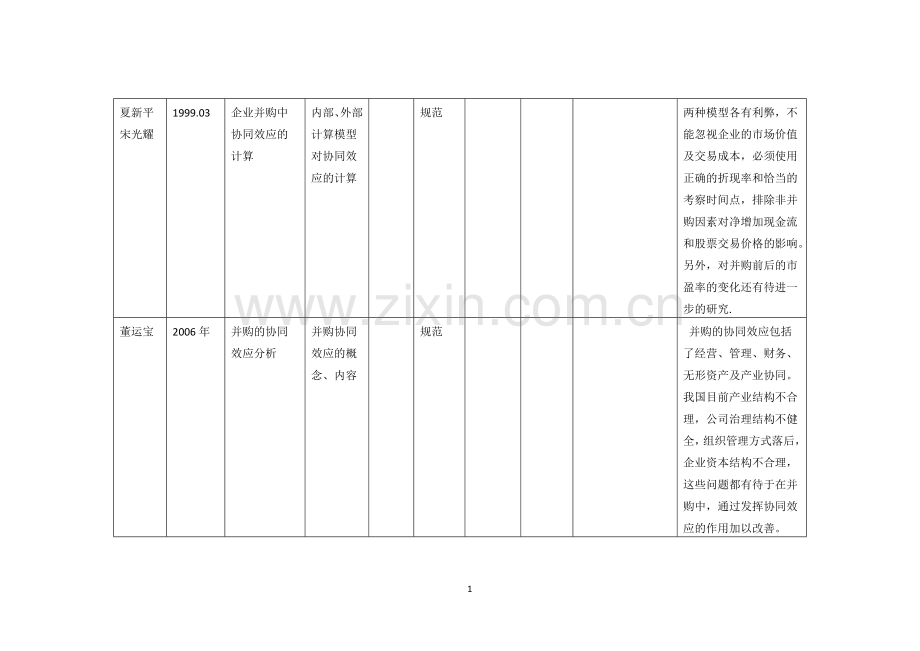 企业并购文献综述总表.doc_第2页