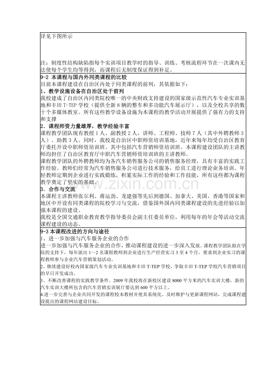 课程的特色与创新点.doc_第2页