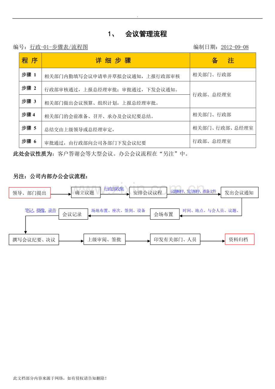 公司内部管理流程图汇总[1].doc_第2页
