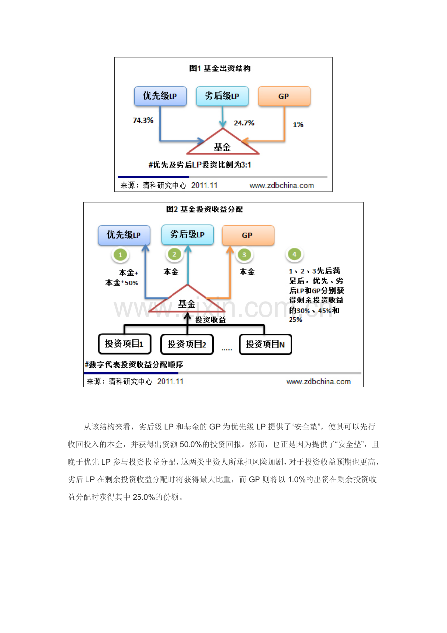 私募基金结构设计和分配模式.doc_第2页
