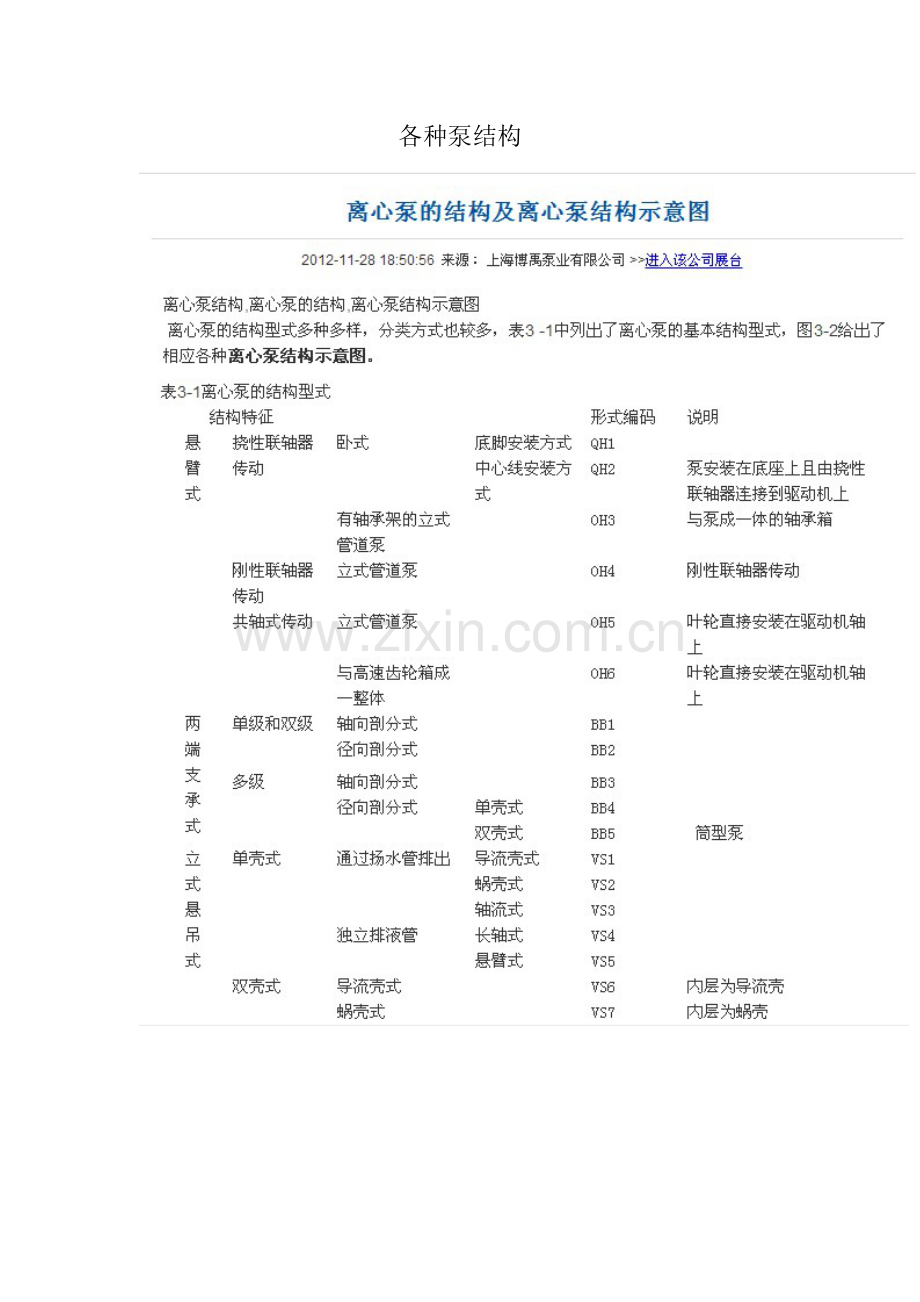各种泵结构.doc_第1页