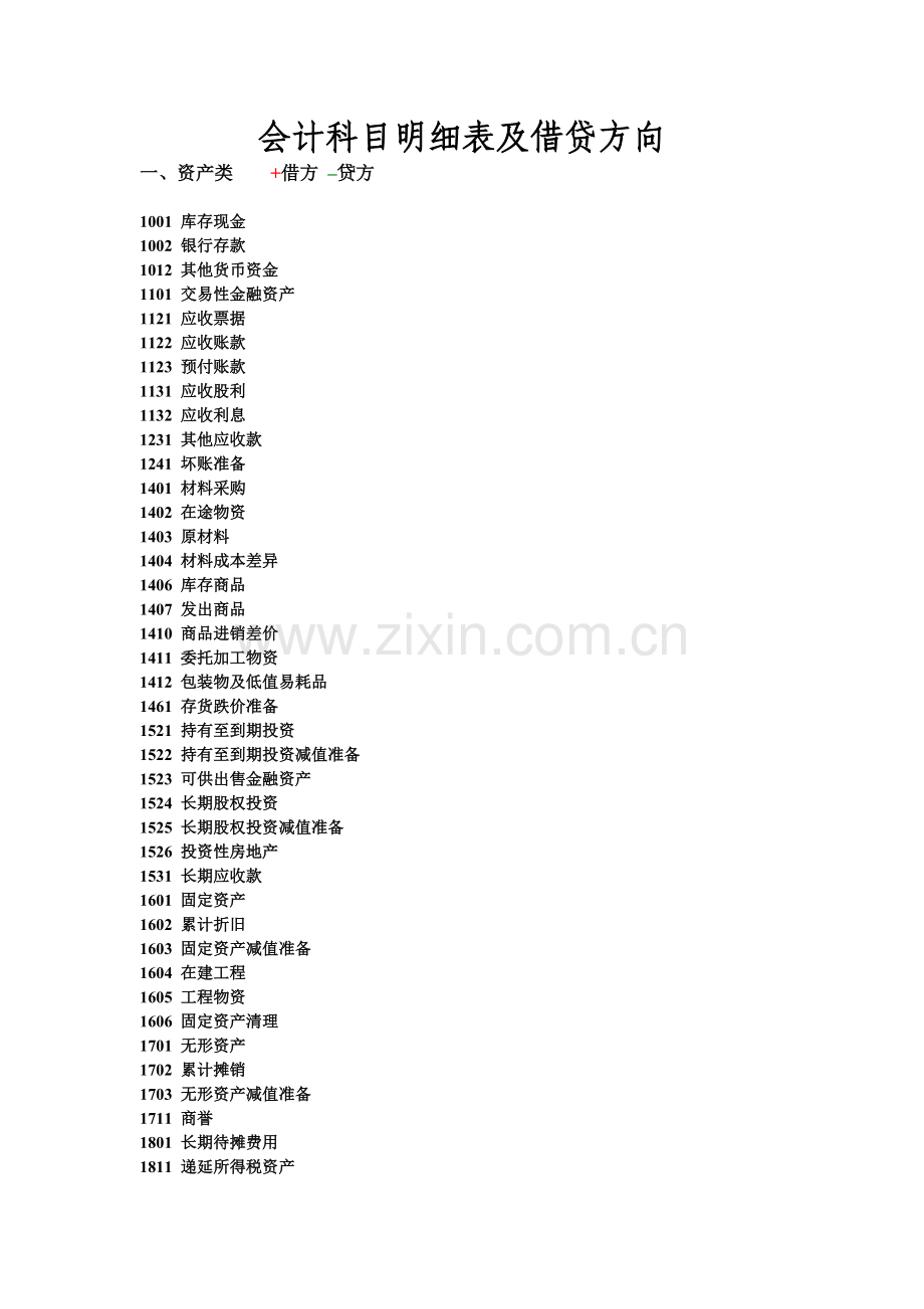 会计科目明细表及借贷方向.doc_第1页