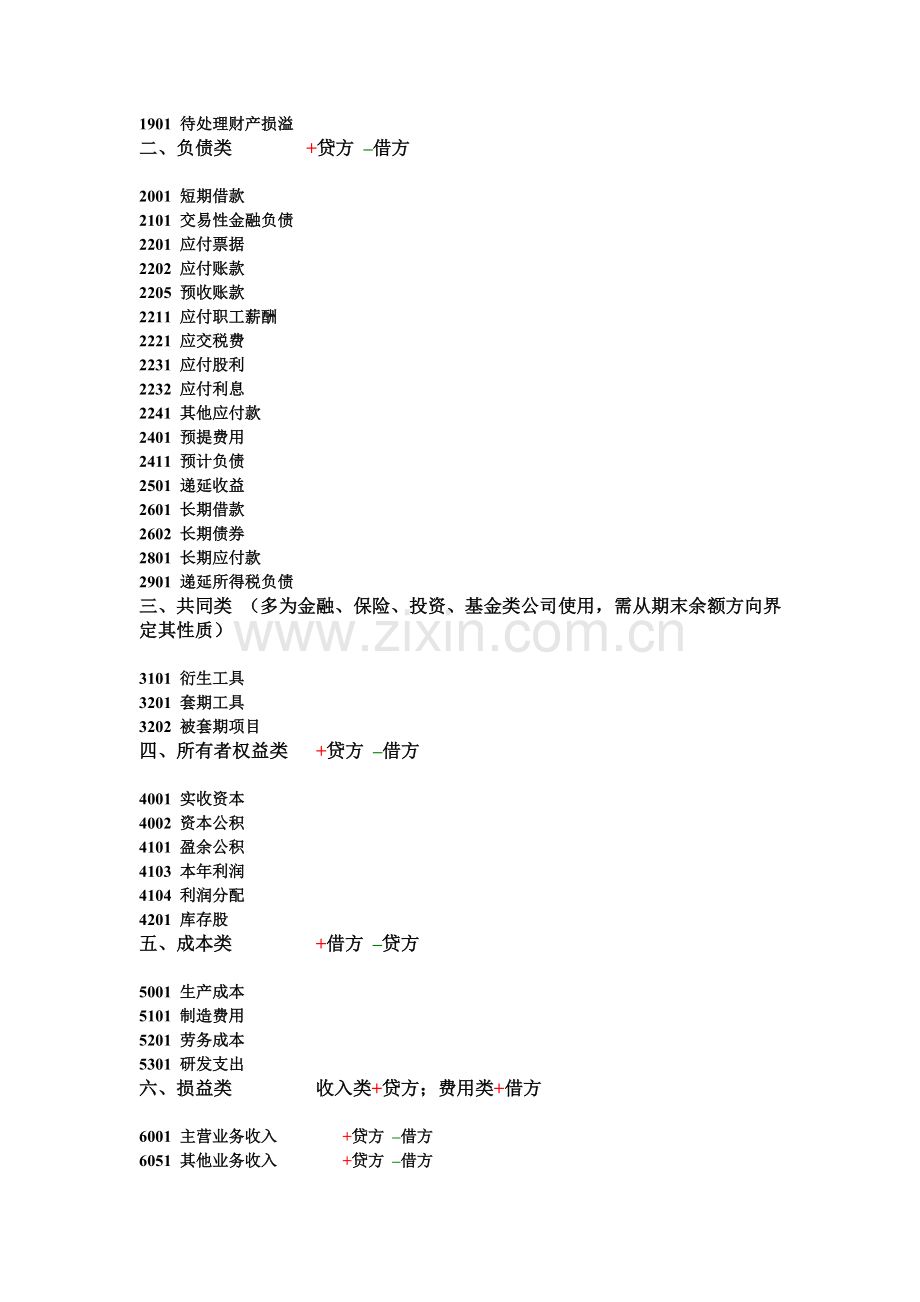 会计科目明细表及借贷方向.doc_第2页