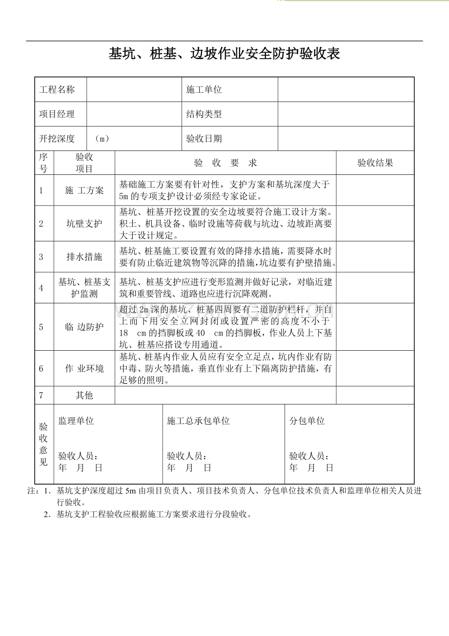 各类安全防护设施安全检查验收表0.doc_第1页