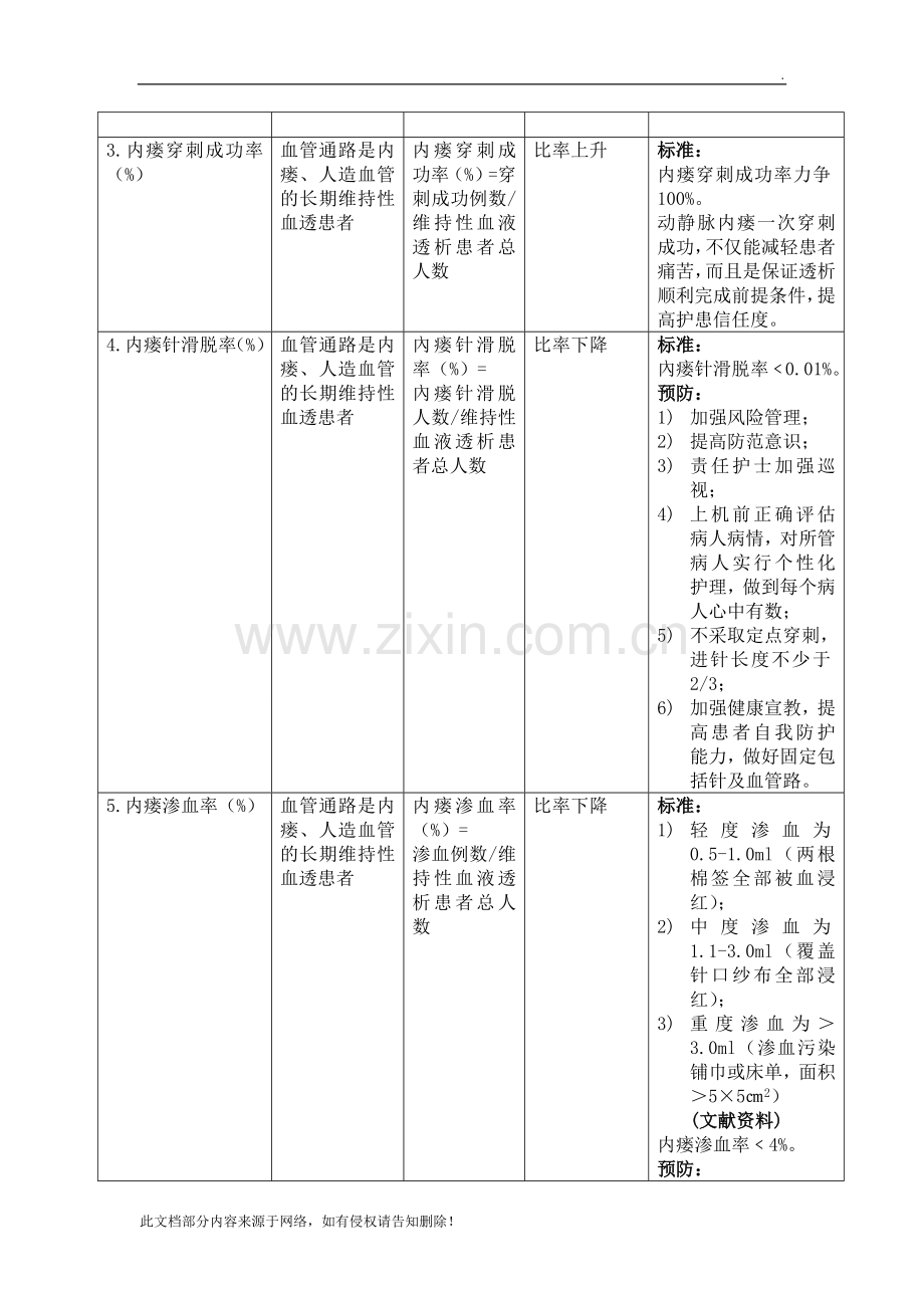 血液净化护理质量指标.docx_第2页