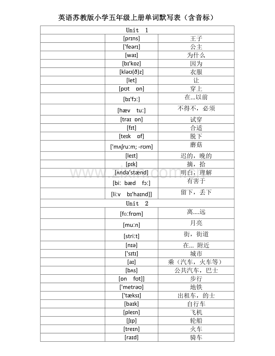英语苏教版(译林)小学五年级下册单词默写表(分单元-含音标).doc_第1页