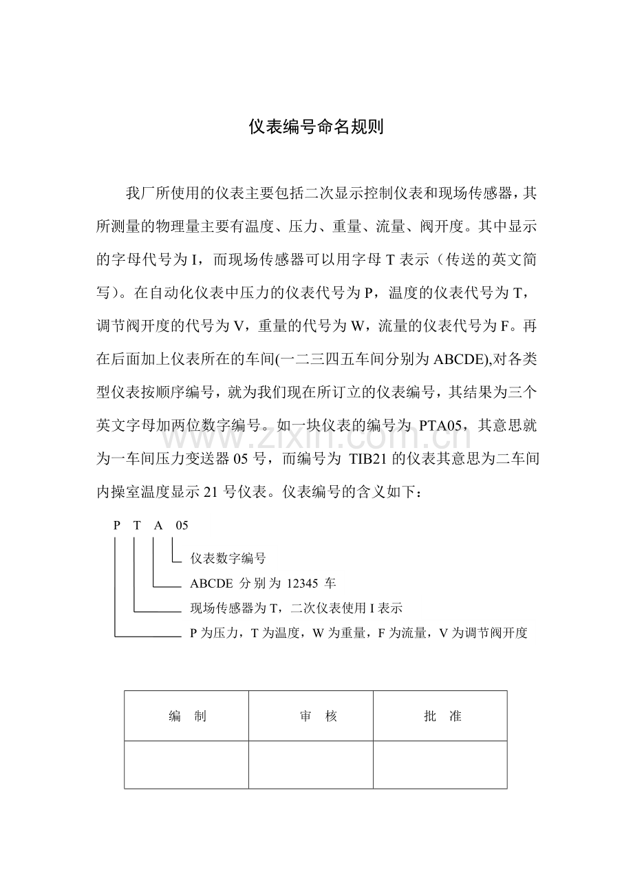 仪表编号命名规则.doc_第1页