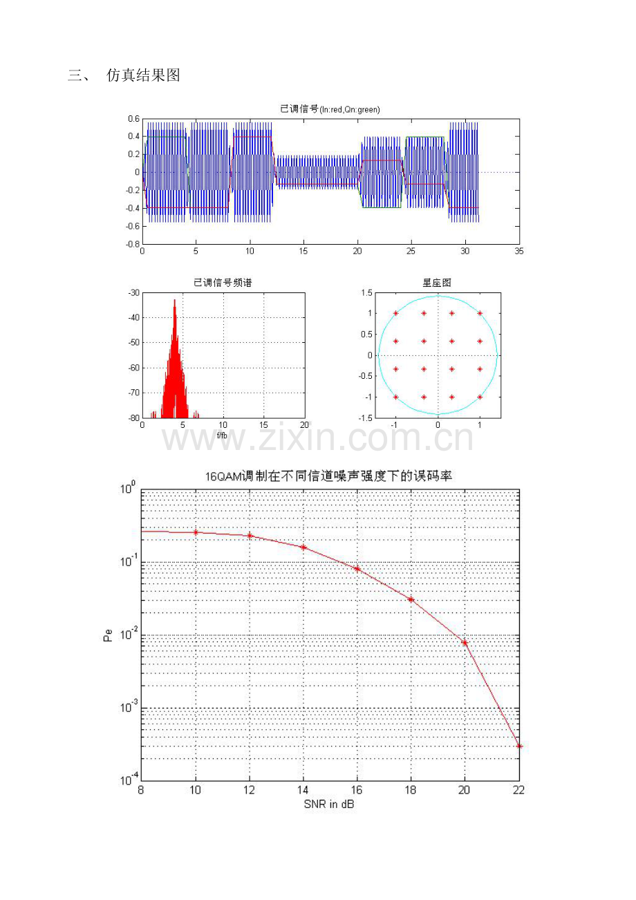 MATLAB环境下16QAM调制及解调仿真程序说明.doc_第2页
