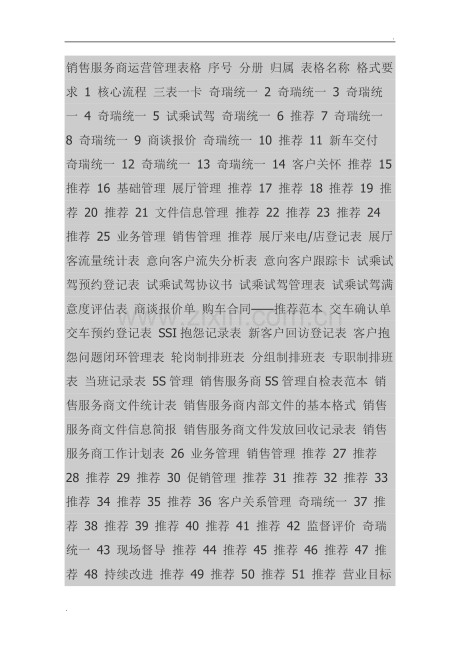 汽车4S店各类表格模板.doc_第1页