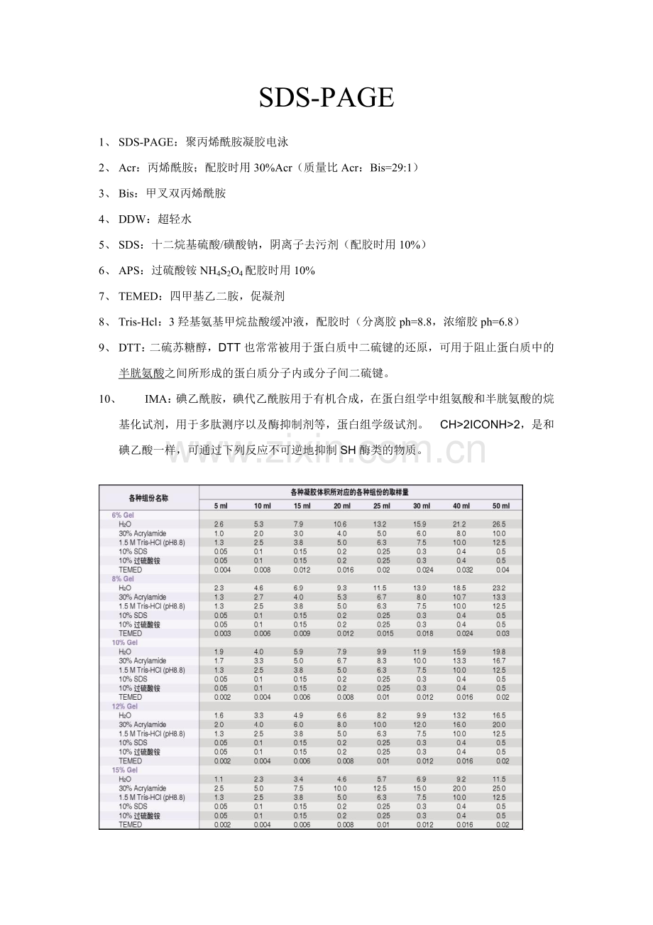 SDS-PAGE分离胶-浓缩胶配方.doc_第1页