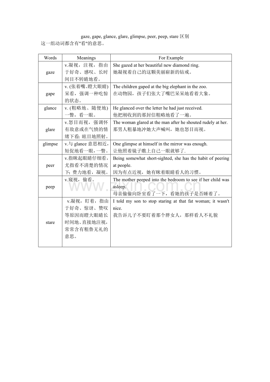 gaze--gape--glance--glare--glimpse--peer--peep--stare.doc_第1页