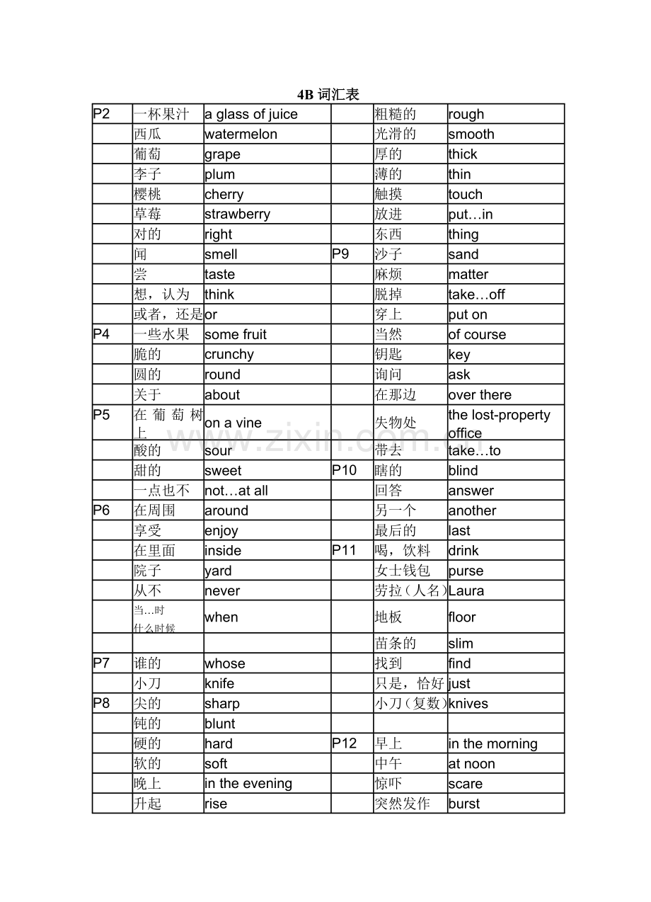 -上海牛津英语4B词汇与句子-20140210整理.doc_第1页