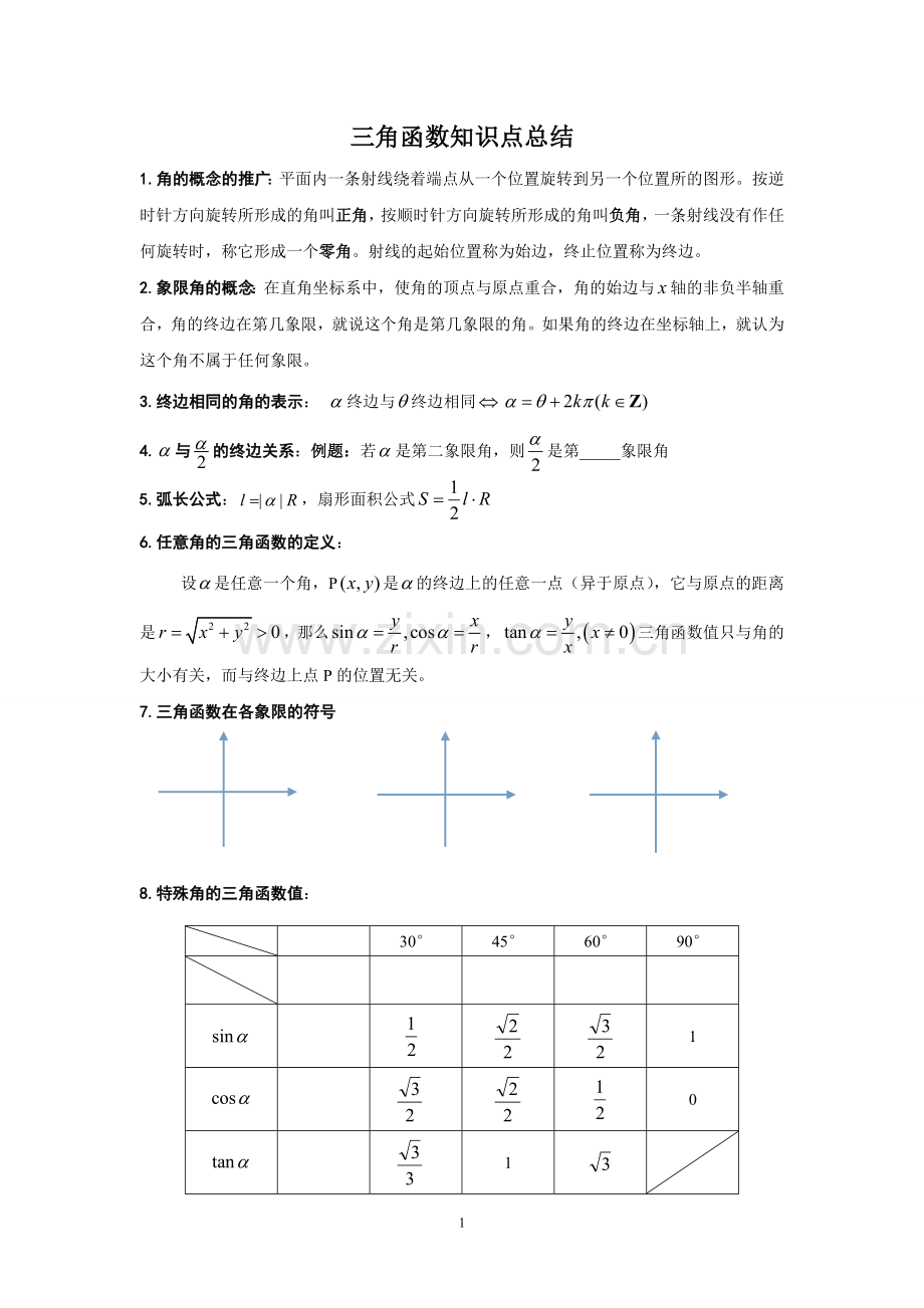 高中三角函数知识点总结《精华版》.doc_第1页