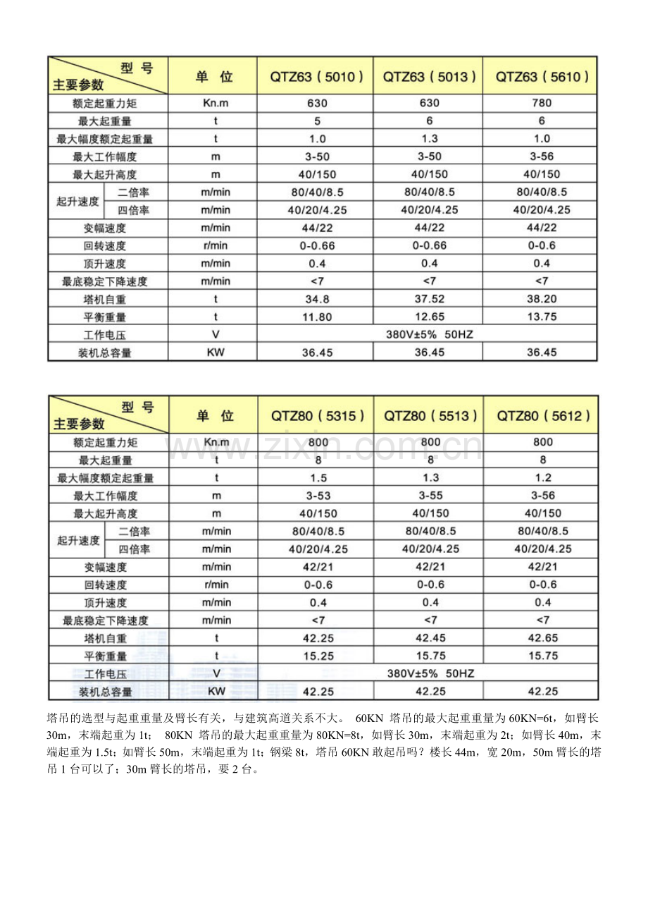 塔吊型号及主要参数表.doc_第2页
