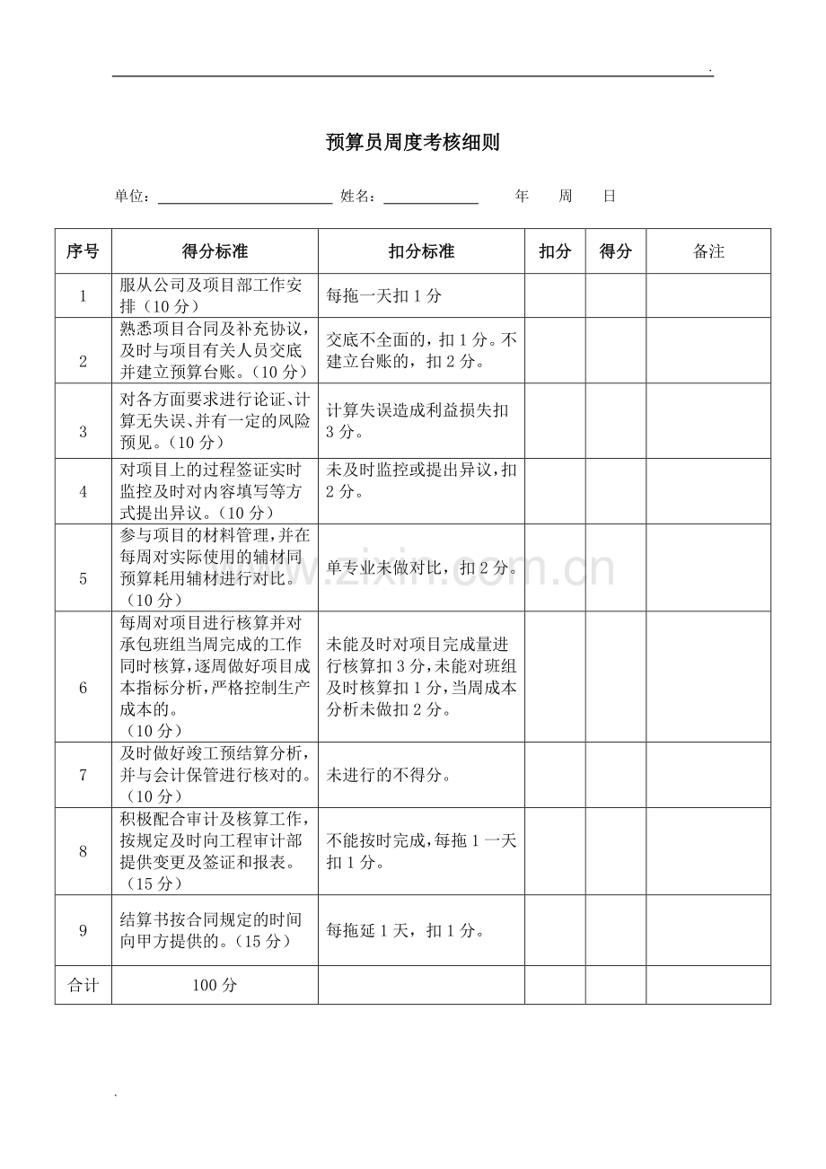 项目部管理人员绩效考核表(1).doc_第2页
