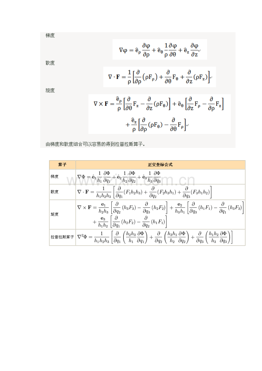 三种常见坐标系中梯度散度旋度的计算公式.pdf_第2页