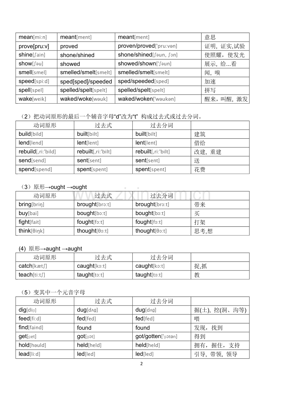 英语动词不规则变化表(完整附音标版).doc_第2页