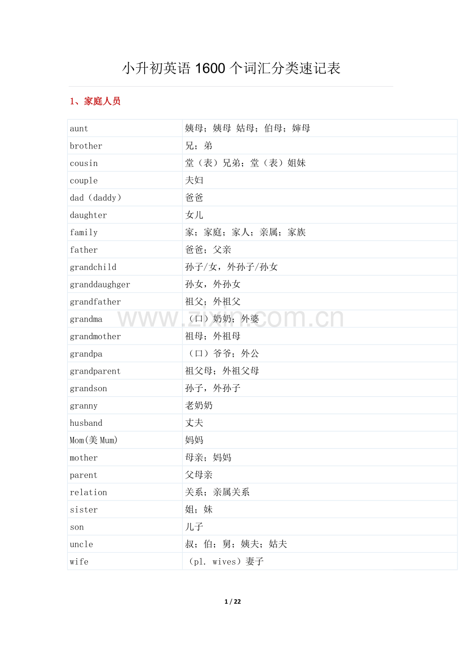 小升初英语单词汇总.doc_第1页
