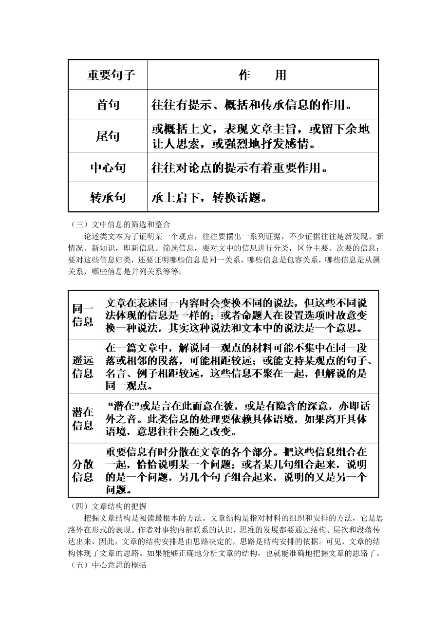 高考语文——论述类文本阅读考点梳理.doc_第2页