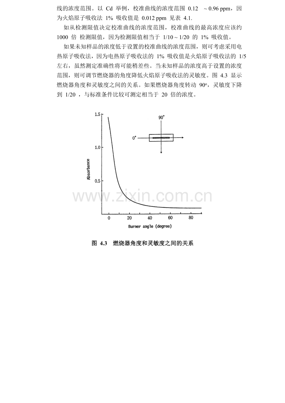 岛津原子吸收检测限问题.doc_第2页