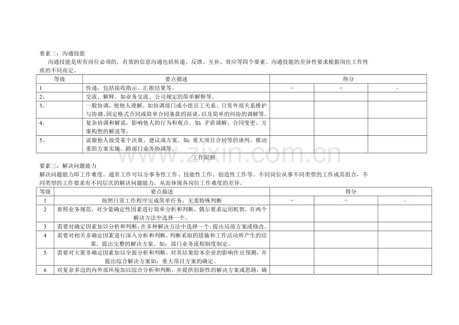 员工晋升与调薪标准参考执行办法.doc_第2页