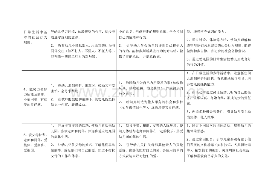 《幼儿园教育指导纲要》实施细则(社会).doc_第2页