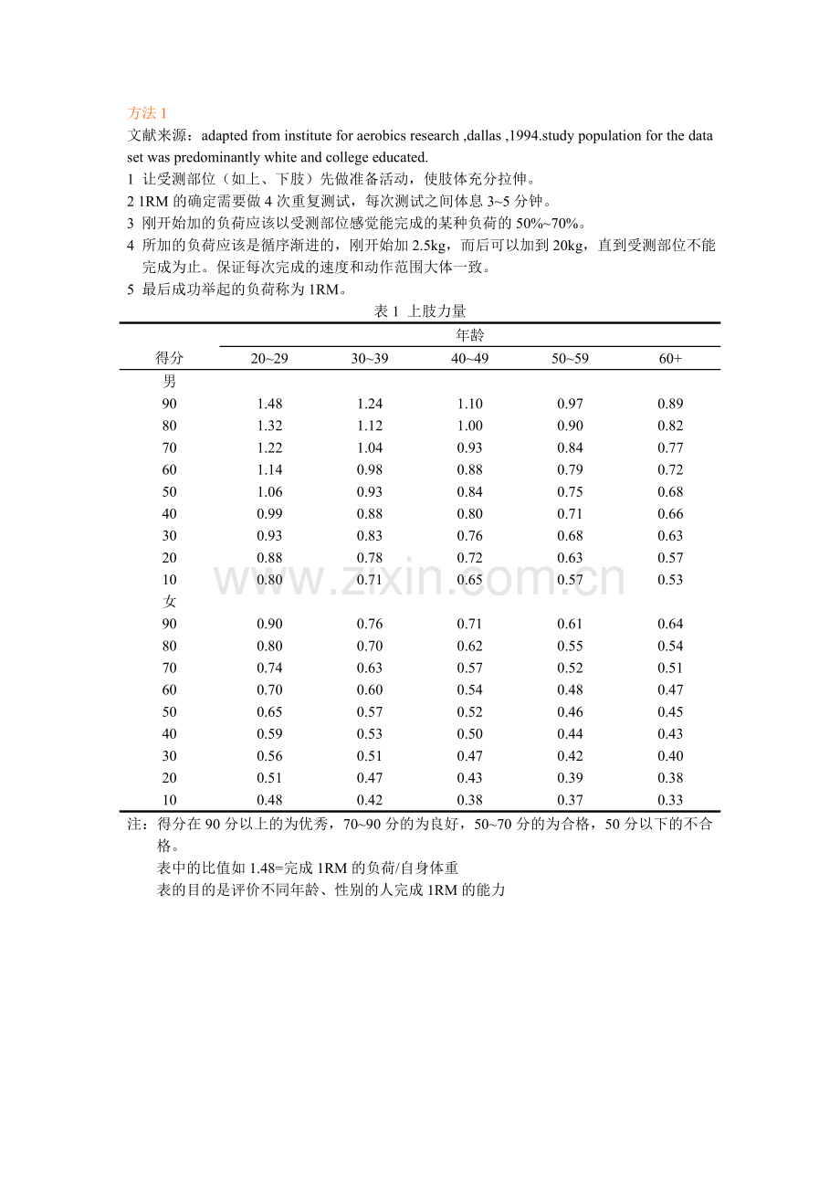 有关1RM的评定.doc_第1页