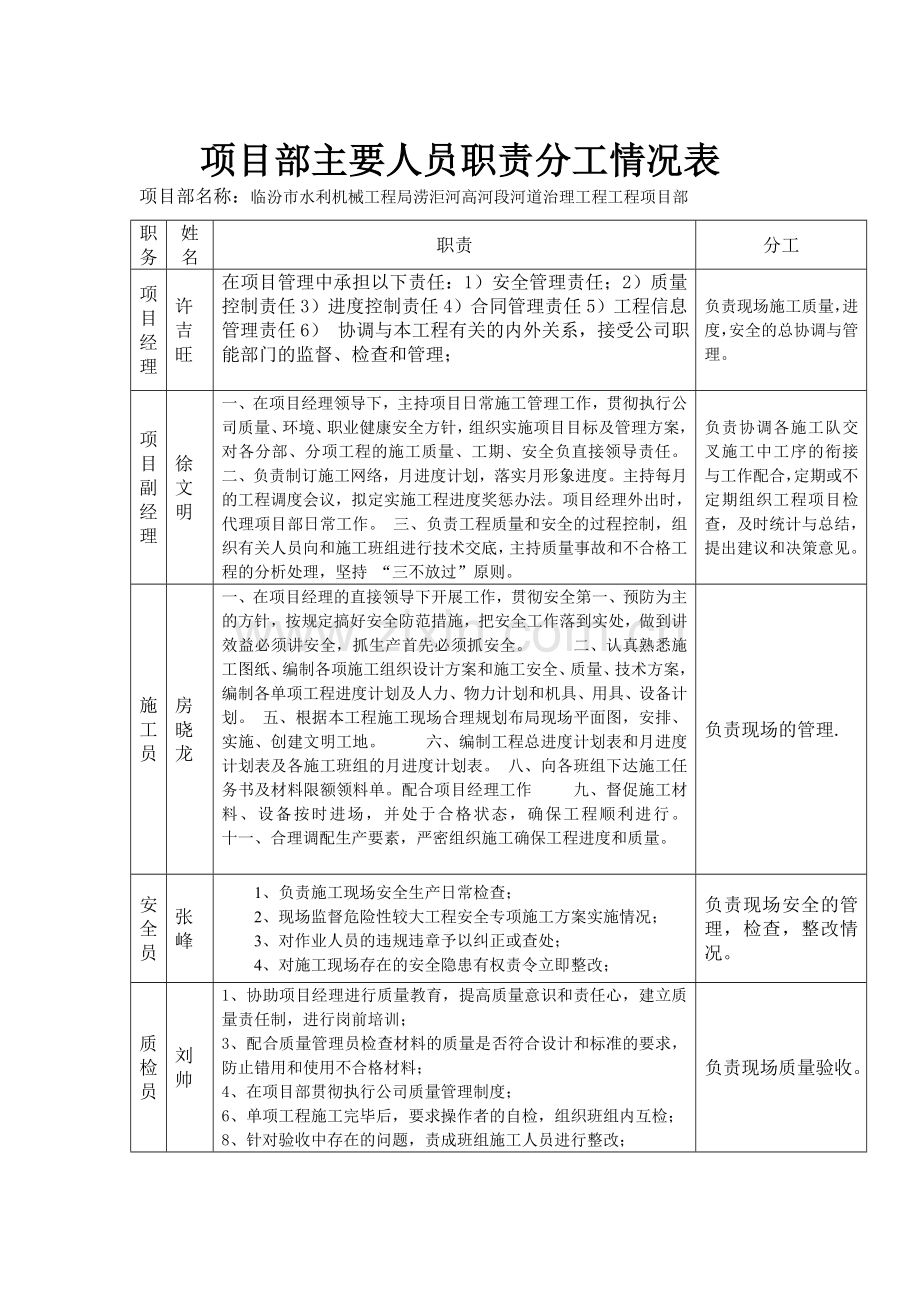 项目部主要人员职责分工情况表.doc_第1页