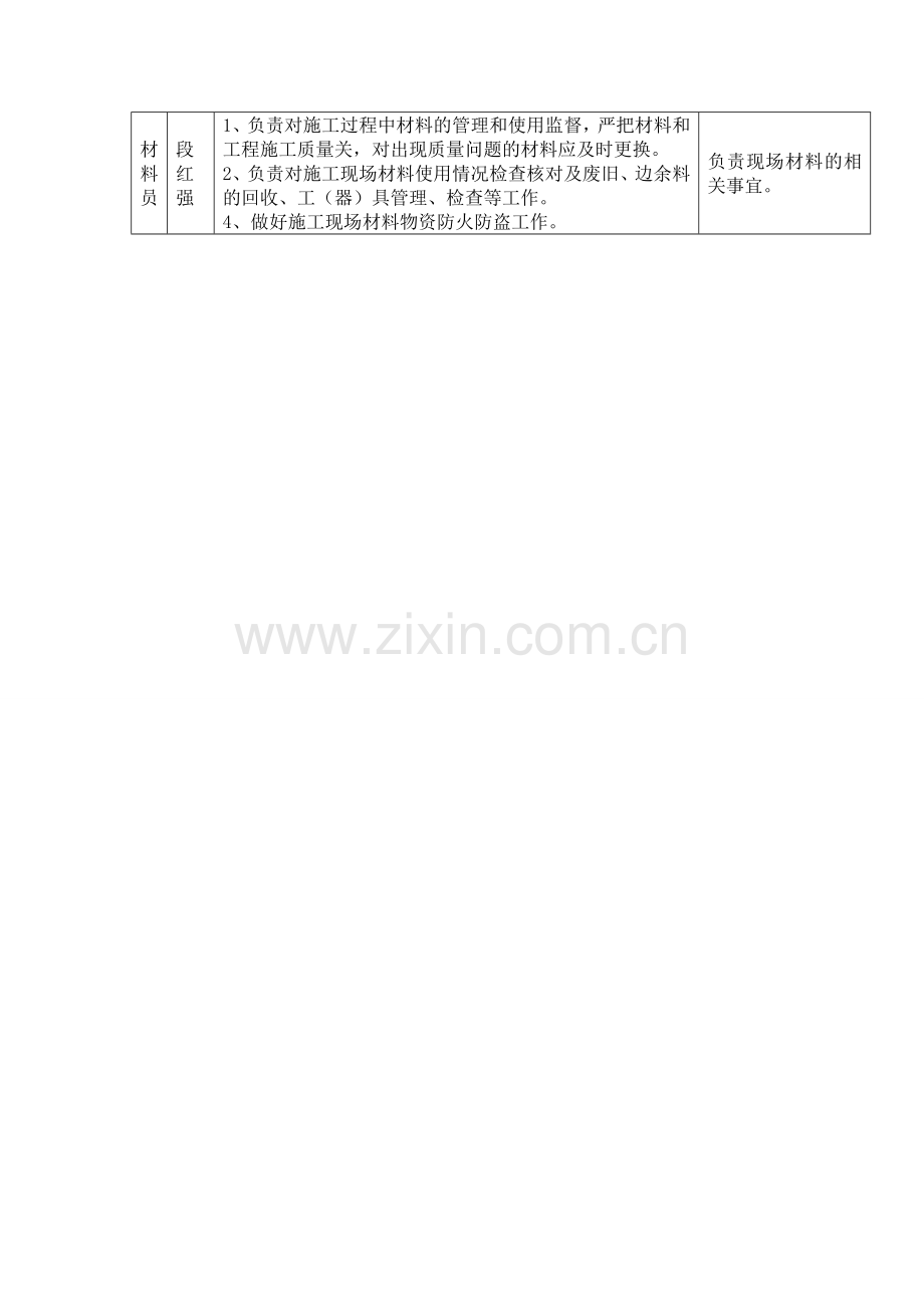 项目部主要人员职责分工情况表.doc_第2页