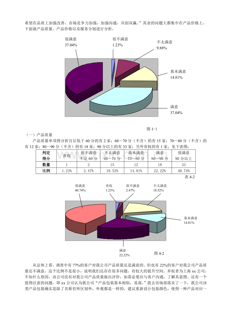 某某公司客户满意度调查报告.doc_第2页