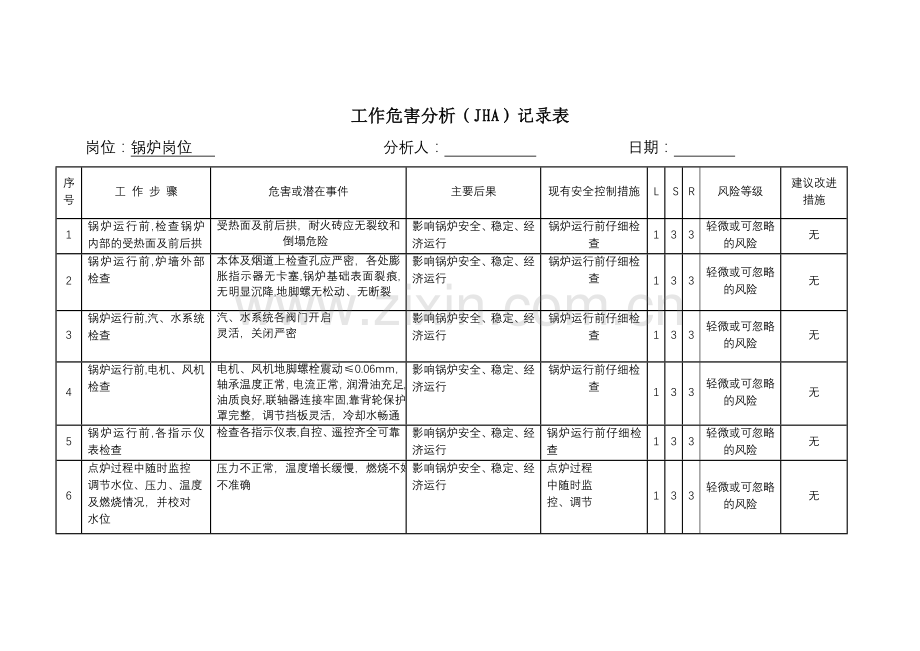 锅炉--工作危害分析.doc_第1页