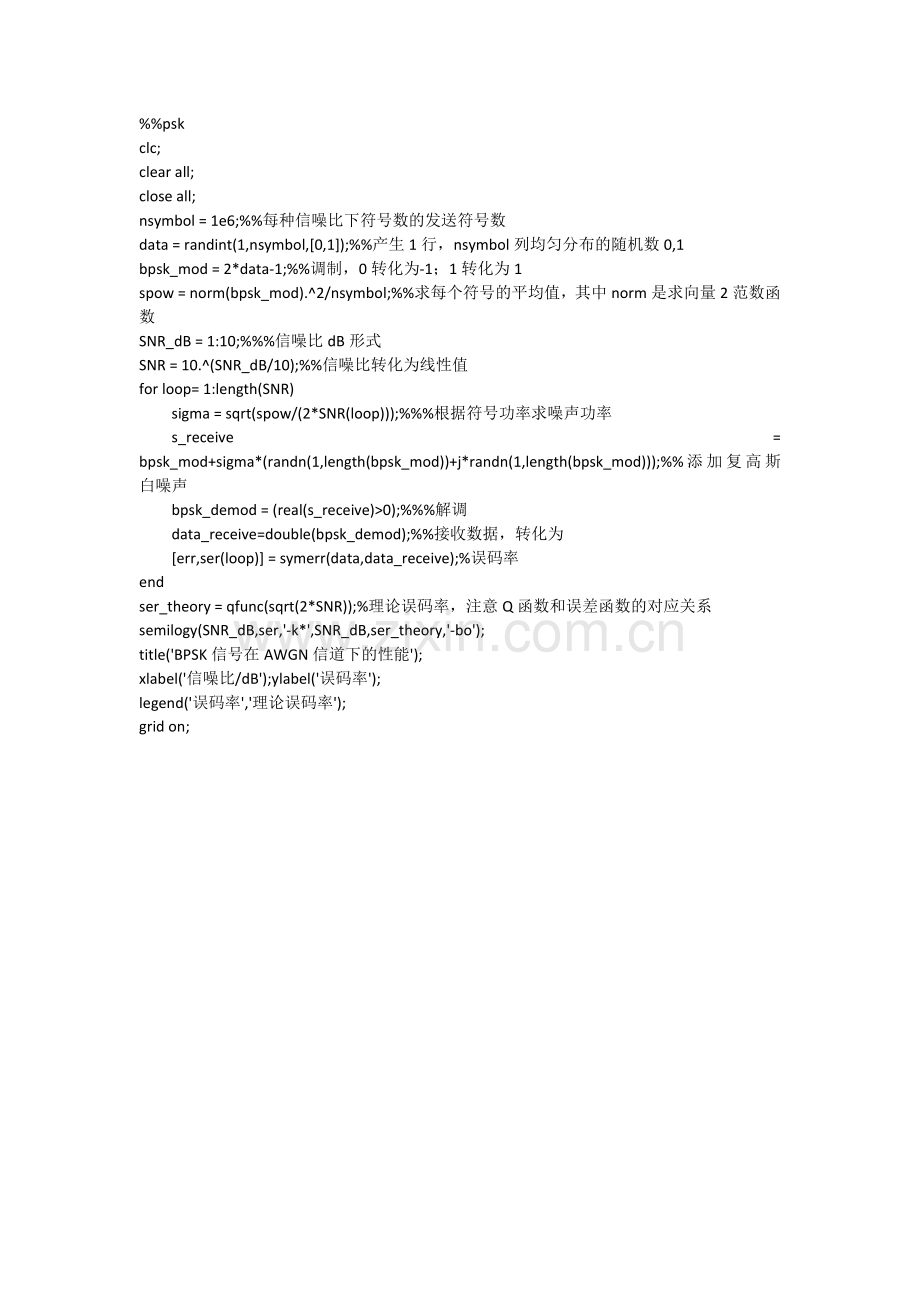 PSK理论误码率与实际误码率MATLAB仿真程序.doc_第1页