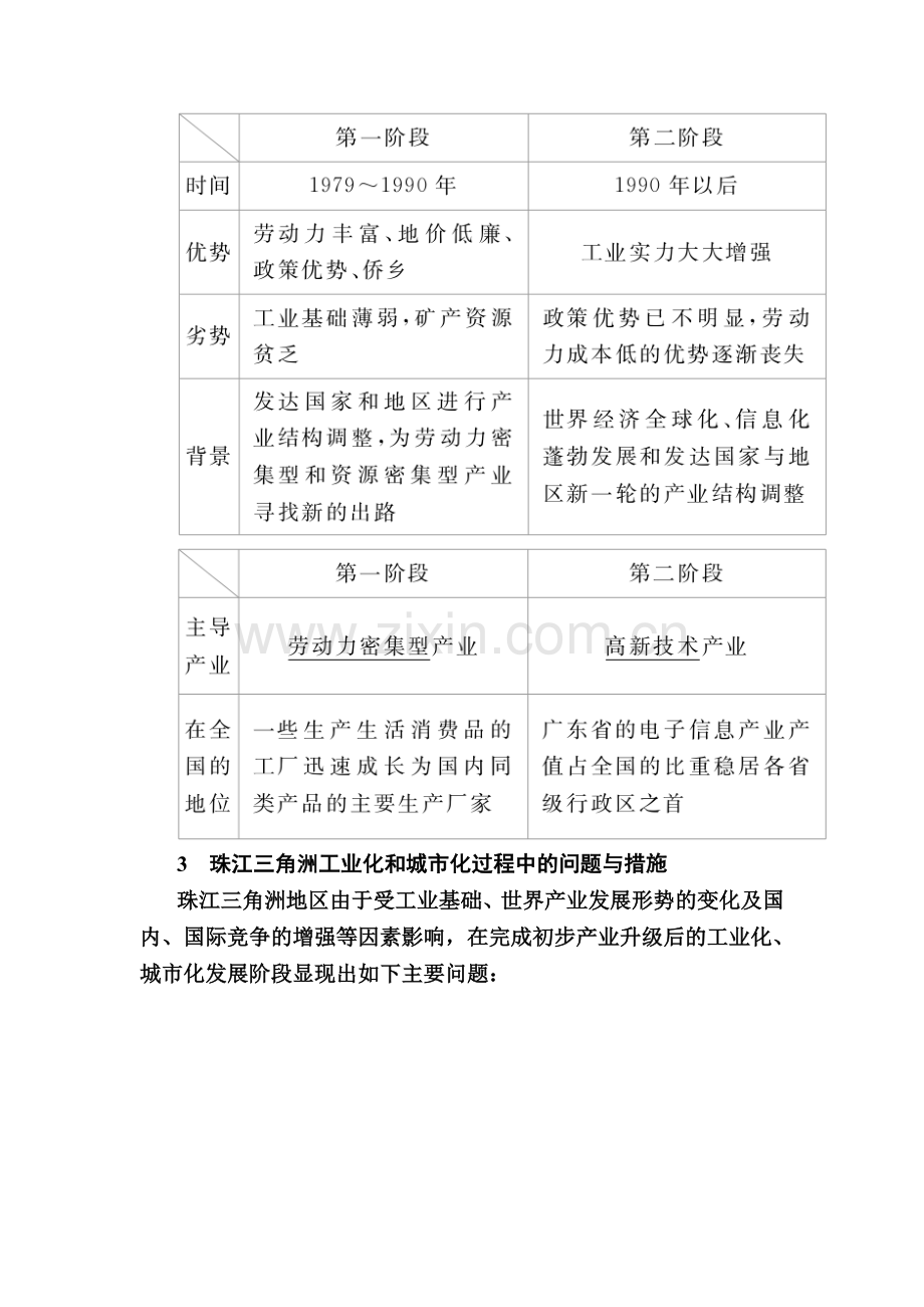 【学霸优课】2017届高三地理二轮复习教学案：专题21考点2区域工业化与城市化(含解析).doc_第2页