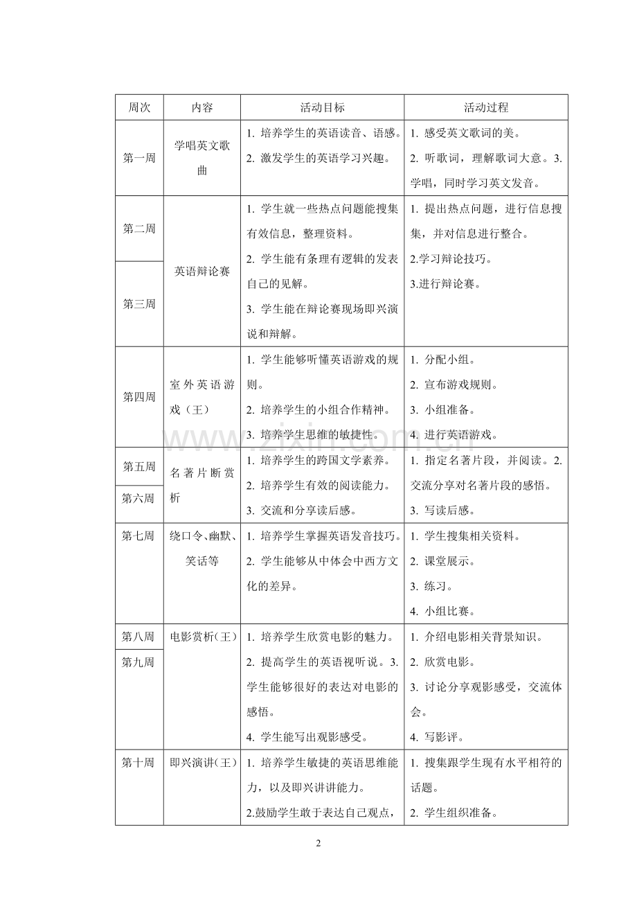 高中英语校本课程方案新.doc_第2页