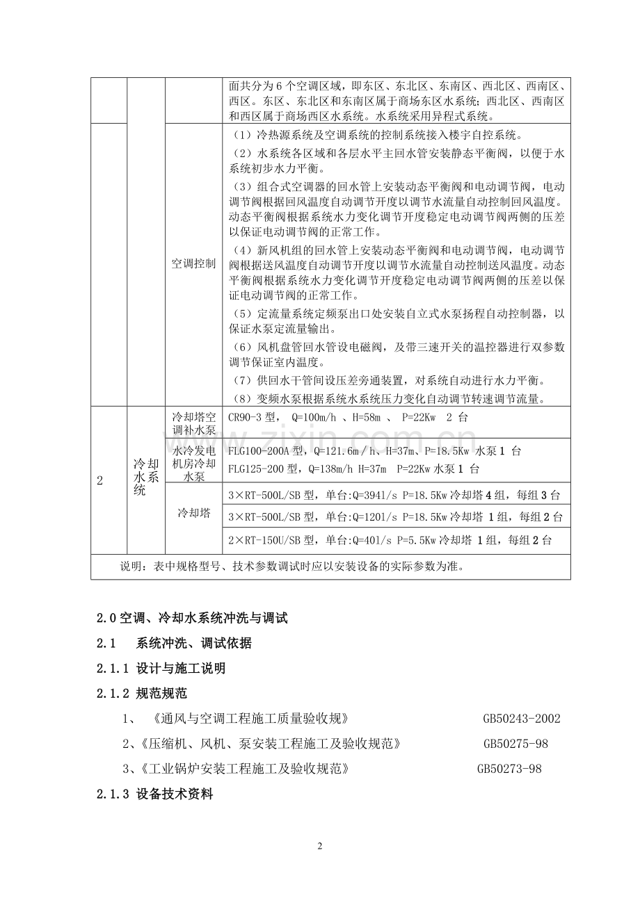 超高层综合建筑空调水系统调试方案2011.11.05.doc_第2页